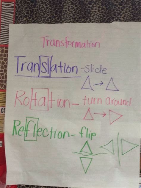 Anchor Chart About Translation And Rotation I Am Working On A Blog