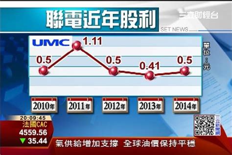 綜合所得稅 延期或分期 退稅 電子發票 檢舉. 聯電Q3看旺 小股東抗議投資血本無歸 | 財經 | 三立新聞網 SETN.COM