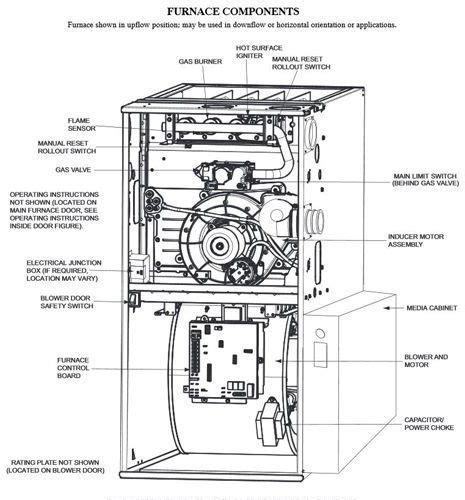 If not, how is your problem different? 34 Upflow Furnace Diagram - Wiring Diagram Database