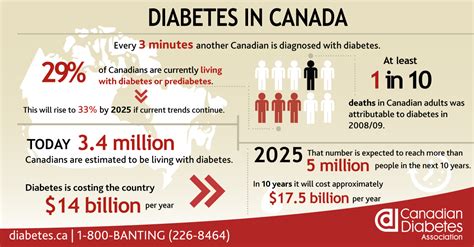 Diabetes Facts Small Steps For Big Changes