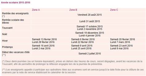 Dates Des Vacances Scolaires En France Zone Par Zone