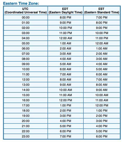 Zulu Time Converter Zulu Time To Your Local Time And Worldwide Time