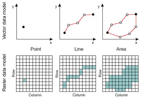 GIS_Data