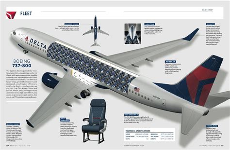 Delta B737 832 Cutaway Diagram Plane Wallpaper Passenger Aircraft