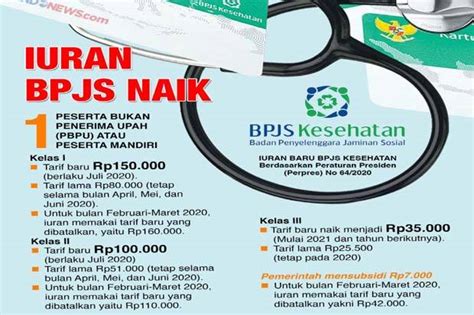 Iuran Bpjs Kesehatan Naik Lagi Peneliti Sosial Ma Perlu Tinjau Perpres The