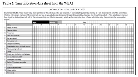 Who is this document for? Allocation Sheets