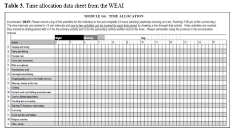 17 perfect daily work schedule templates ᐅ templatelab / a wide variety of building construction sheets options are available to you, such as technique, standard. Allocation Sheets