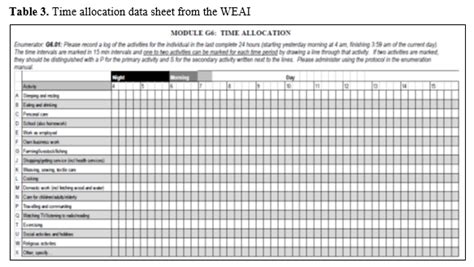 Comparing the allocation in this spreadsheet to timesheets, commit distribution across projects or even peoples calendars is a great. Allocation Sheets