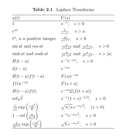 inverse laplace transform formula and simple examples wira electrical hot sex picture