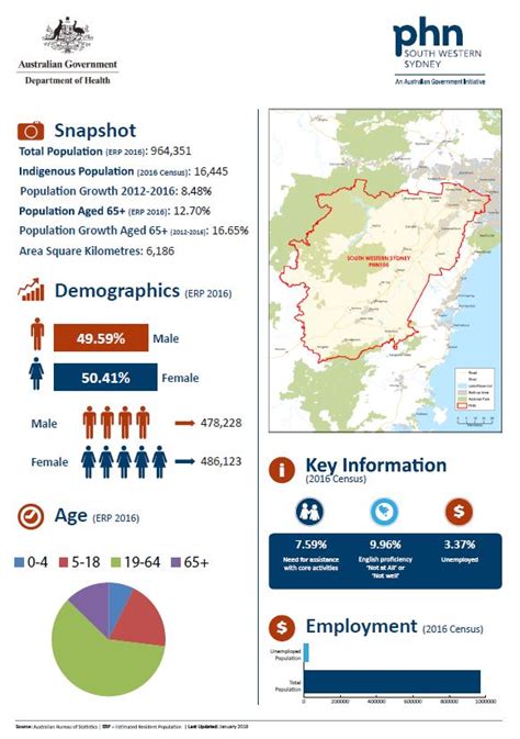 South Western Sydney Nsw Primary Health Network Phn Fact Sheet