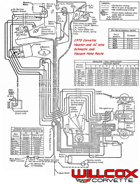 66 camaro wiring diagram database from 1967 camaro wiring diagram , source:5.livelyzens.com spec d headlight wiring diagram from 1967 camaro so, if you would like obtain all these fantastic photos related to (inspirational 1967 camaro wiring diagram ), simply click save button to save the. 1970 Chevelle Ac Wiring Diagram Schematic | Wiring Library
