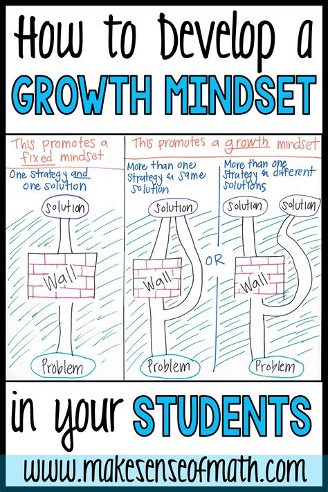 Growth Mindset In Math Maths Activities Middle School Middle School