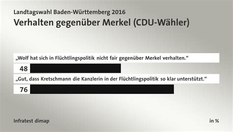 Bei einer landtagswahl in seiner geschichte. Landtagswahl Baden-Württemberg 2016