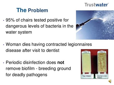 Biofilm Removal From Dental Chair Waterlines Using Non Toxic Disinfec