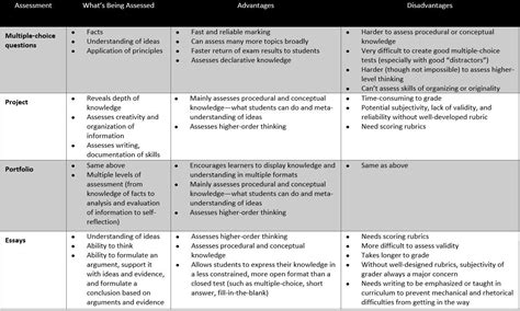 We did not find results for: 5 Guidelines For Developing Good Online Assessments ...