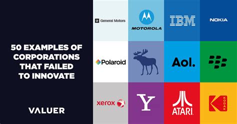 Big Corporations That Failed To Innovate By Valuer Valuerai Medium