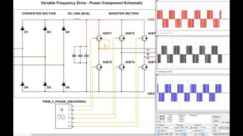 How A 3 Phase Pulse Width Modulation Pwm Vfd Inverter Works