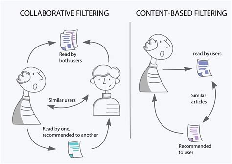 Technical Content Personalization Kdnuggets