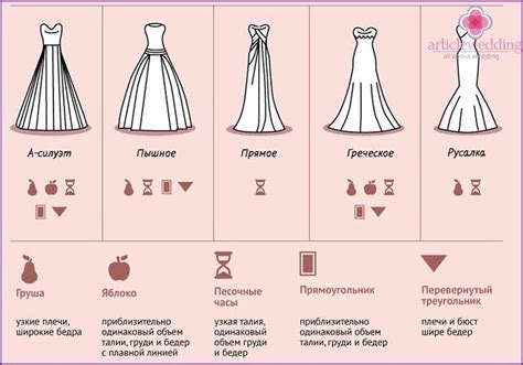 Check spelling or type a new query. Hochzeitskleid Arten - Valentins Day | Hochzeitskleid ...