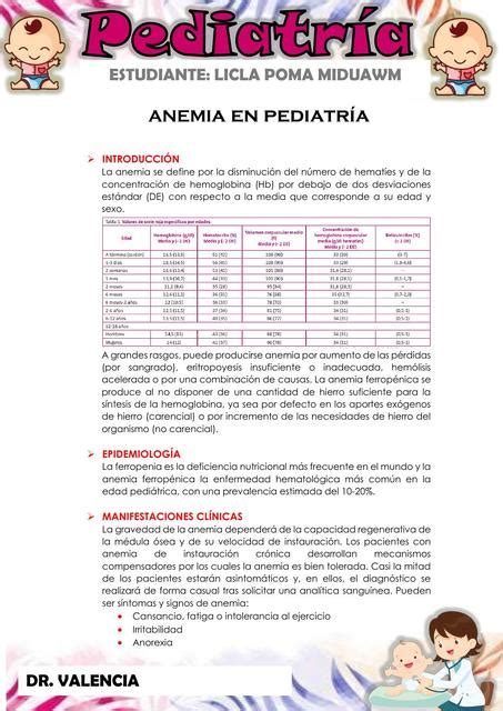 Anemia En Pediatría Miduawm Lucero Licla Poma Udocz