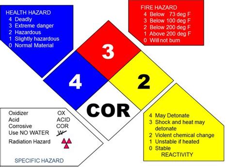 Hazard Diamond For Easy Identification Of Chemical Properties On Stored