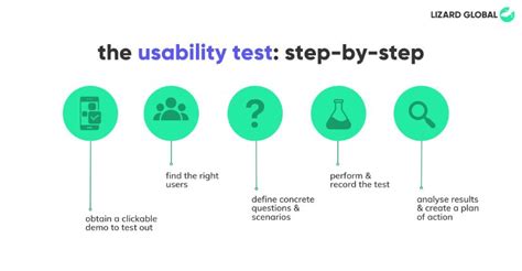 Usability Testing In App Development Explained Benefits