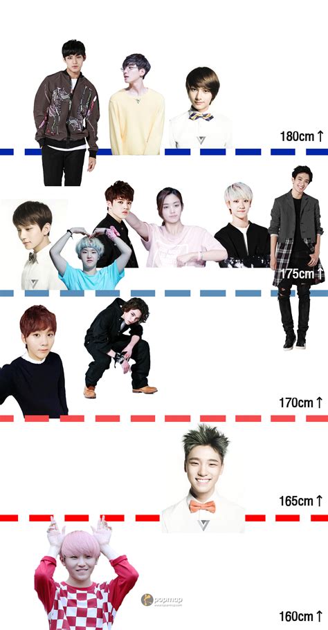 Who Are The Tallest And Shortest Seventeen Kpopmap