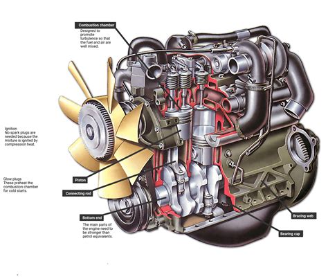 As it is opened, more fuel is injected into the. How a diesel engine works | How a Car Works
