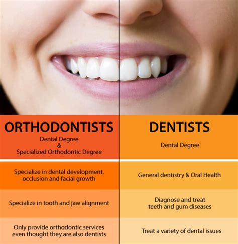 What Is The Difference Between Dentist And Orthodontist News Dentagama