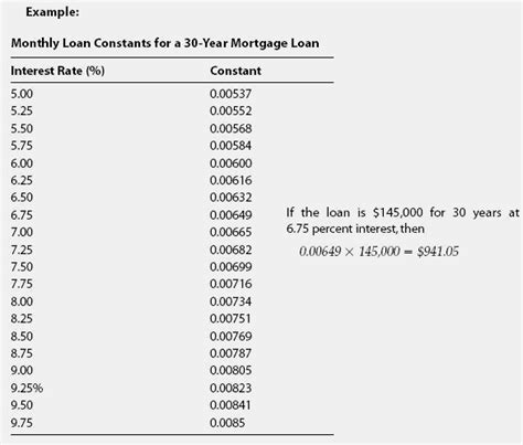 Constant Financial Definition Of Constant