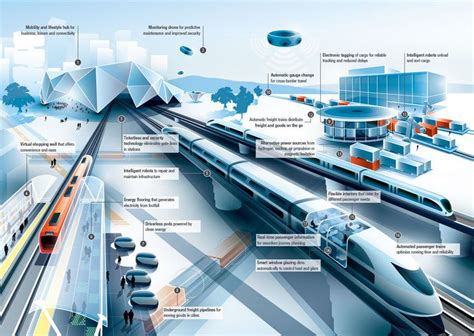 Smart Cities And The Future Of Rail Smartcities Iot Cloud Rail