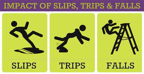 Identify Eliminate Slip Trip And Fall Hazards Coremark Insurance