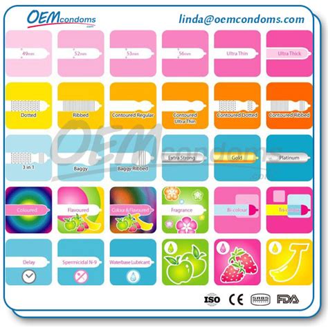 For which types of condom is the best?
