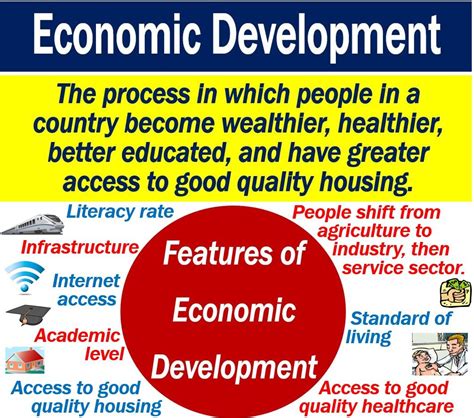 What is economic development? Definition and examples - Market Business ...