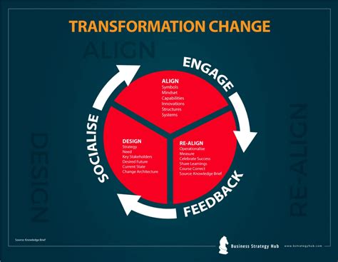 Transformational Change Explained With Examples Strategy To Stay