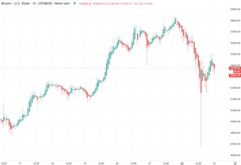 What's better to invest in crypto, stocks, or forex? Bank analyst cuts price for gold, says gold is losing its ...