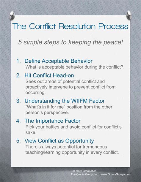 Which Conflict Resolution Steps Are In The Right Order