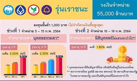 กลุ่มผู้ลงทะเบียน www.เราชนะ.com ขอรับสิทธิ 7,000 บาท เมื่อวันที่ 29 ม.ค. พลาด 'พันธบัตร เราชนะ' ออนไลน์ ยังซื้อผ่าน 'ธนาคาร' ได้ ...
