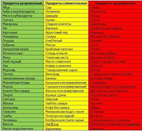 Нужно исключить продукты похудеть