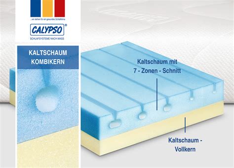 Individuelle matratzen kommen aus unterschiedlichen gründen zum einsatz. KALTSCHAUM-KOMBIKERN-MATRATZE Maßanfertigung