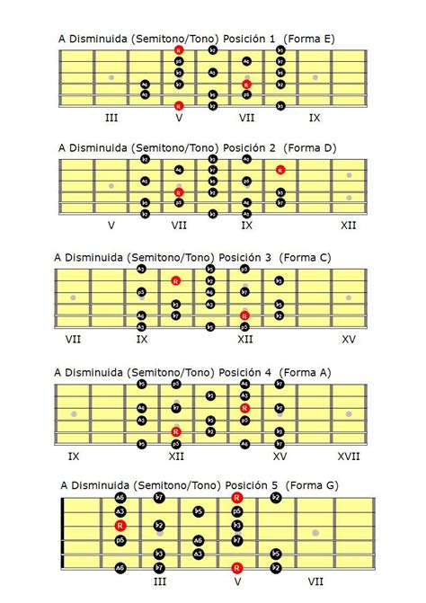 Escalas Guitarra Pdf Escala Disminuida Semitono Tono Periodic Table
