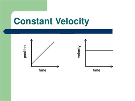 Constant Velocity Motion Constant Velocity Transmission Aep22