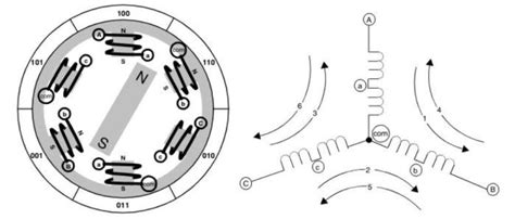 Simplified Bldc Motor Winding Diagram 4 Download Scientific Diagram