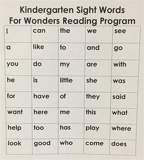 Guthrie Public Schools Kindergarten Sight Words