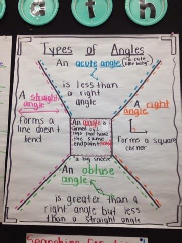 Mrs. Davis' 4th Grade Math and Science All Stars!!!: Unit 10: 2