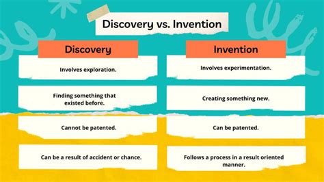 Difference Between Discovery And Invention Explained