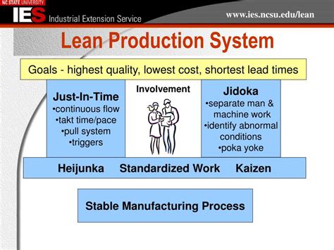 Ppt Lean Manufacturing Principles Powerpoint Presentation Free Download Id245304