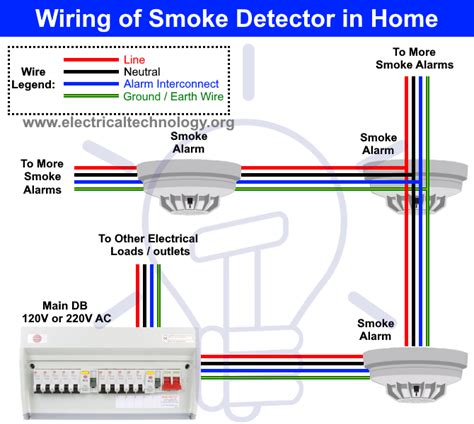 How To Wire A Fire Alarm System Electrical Technology