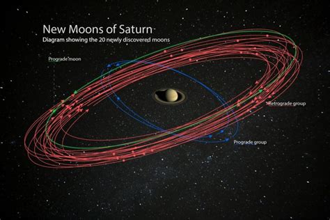 20 New Moons Discovered Orbiting Saturn You Can Help Name Them Video