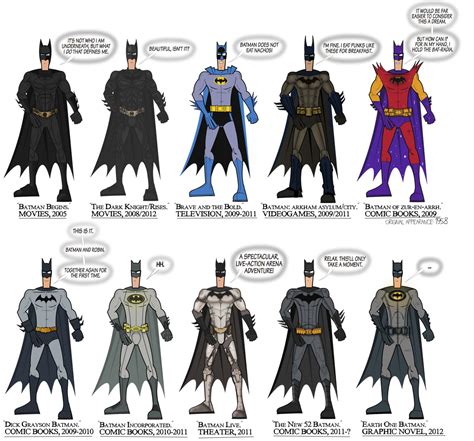 Toyhaven Batman Infographic Every Significant Bat Suit Ever Created